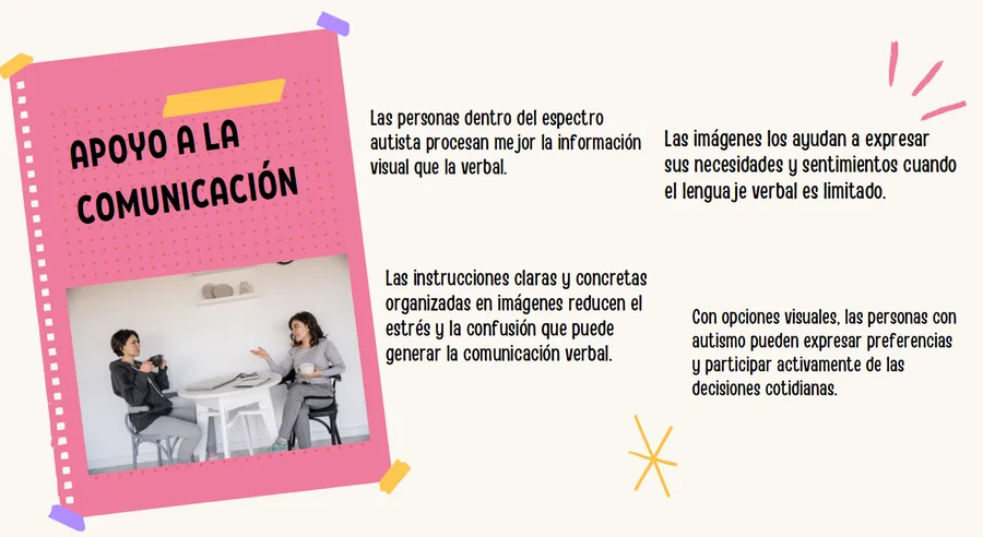 Apoyo a la comunicación: las personas autistas procesan mejor la información visual que la verbal; las imágenes les ayudan a expresar necesidades y sentimientos cuando el lenguaje verbal es limitado; las instrucciones organizadas en imágenes reducen el estrés y la confusión; con opciones visuales pueden expresar preferencias y participar en decisiones cotidianas.